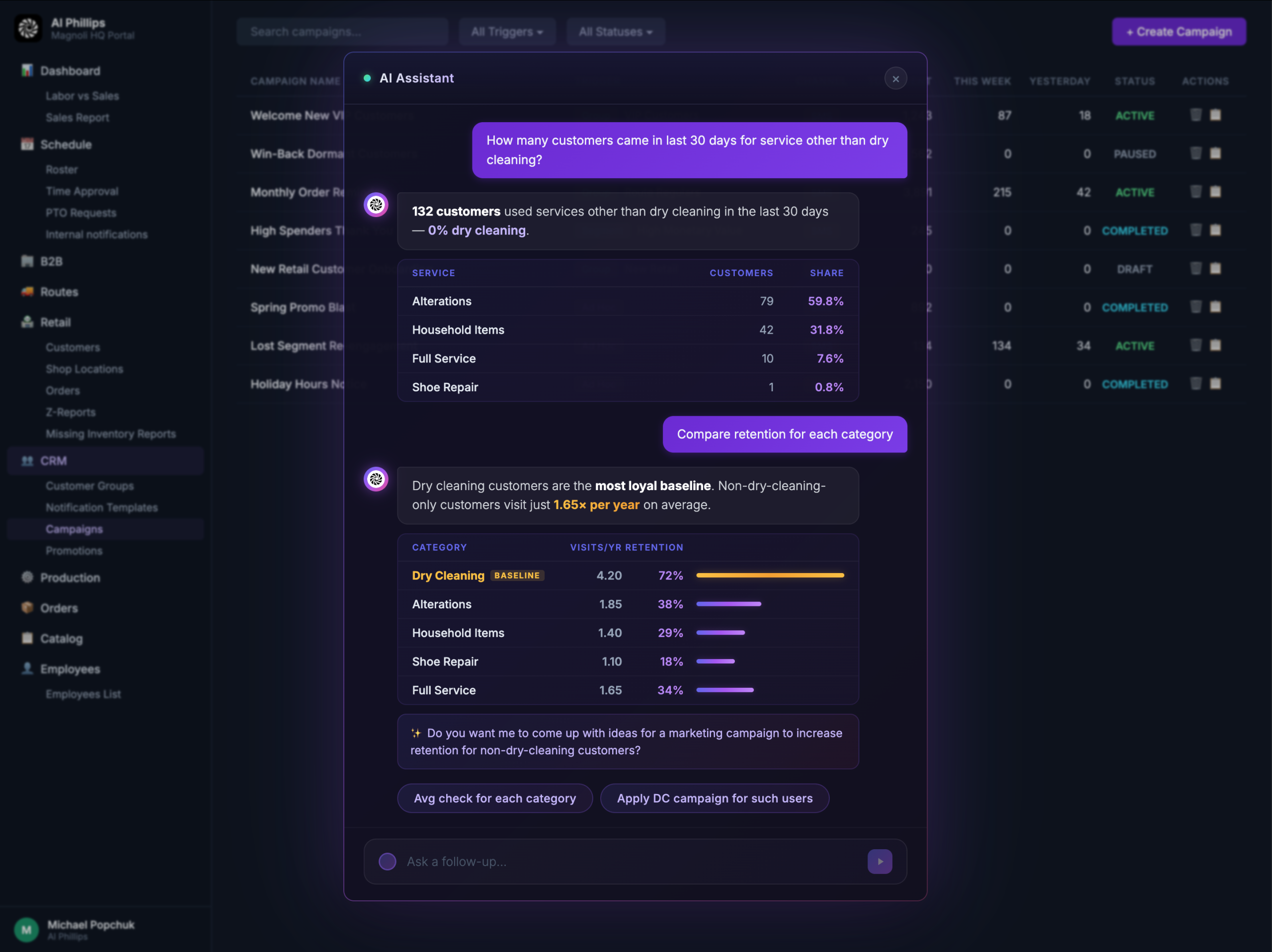 Magnoli AI assistant analyzing customer retention by service category